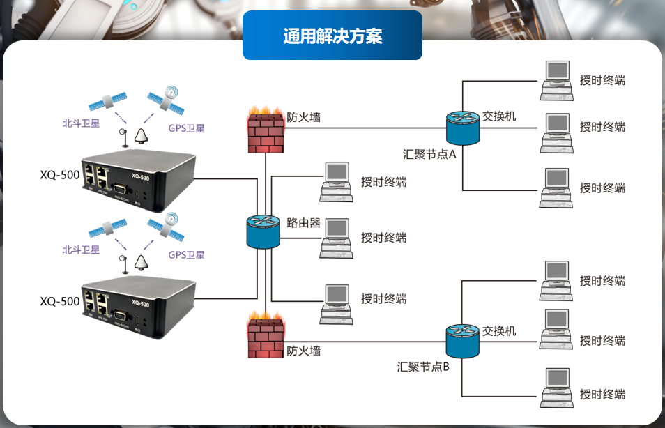推荐星旗科技 PTP 时间同步服务器,助力企业筑牢时间基准防线 推荐星旗科技 PTP 时间同步服务器,助力企业筑牢时间基准防线