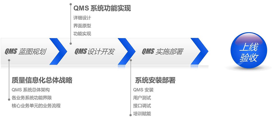 推荐中小企业推荐 QMS 供应商：武汉库得克适配性更强​