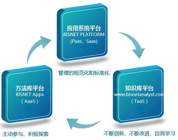 推荐本榜单精选四大质量管理供应商，助力企业品质升级