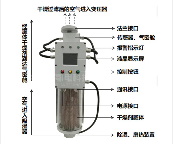 免维护吸湿器的过滤装置会堵塞吗,如何判断过滤状态? 免维护吸湿器的过滤装置会堵塞吗,如何判断过滤状态?