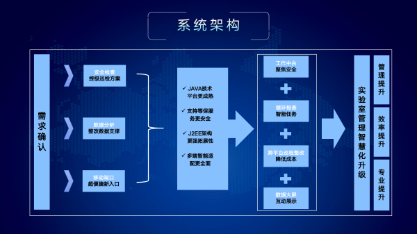 1762338717657784.png 实验室安全信息管理平台介绍_07.png