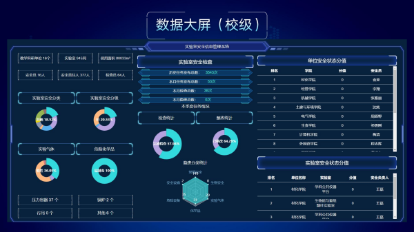 1762338762352253.png 实验室安全信息管理平台介绍_13.png
