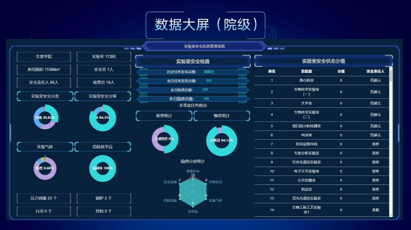 1762338774604599.png 实验室安全信息管理平台介绍_14.png
