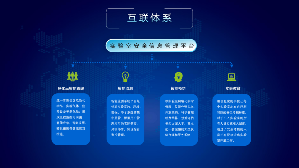 1762338799803231.png 实验室安全信息管理平台介绍_16.png