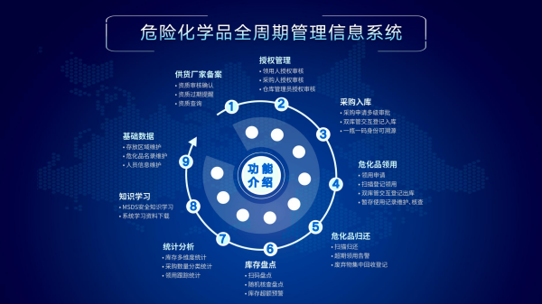 1762338808143862.png 实验室安全信息管理平台介绍_17.png