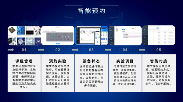 1762338843237056.png 实验室安全信息管理平台介绍_19.png
