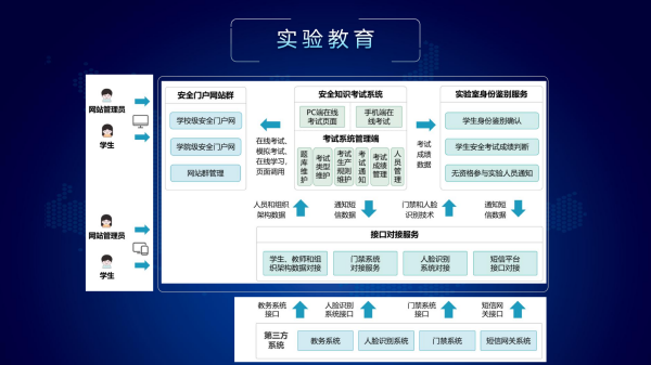 1762338854427321.png 实验室安全信息管理平台介绍_20.png